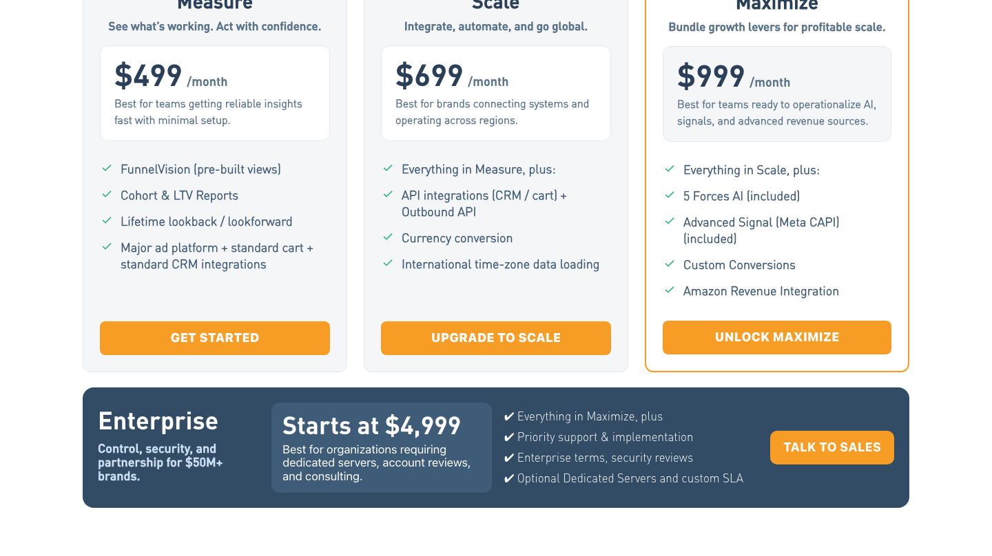 Wicked Reports pricing Wicked Reports pricing