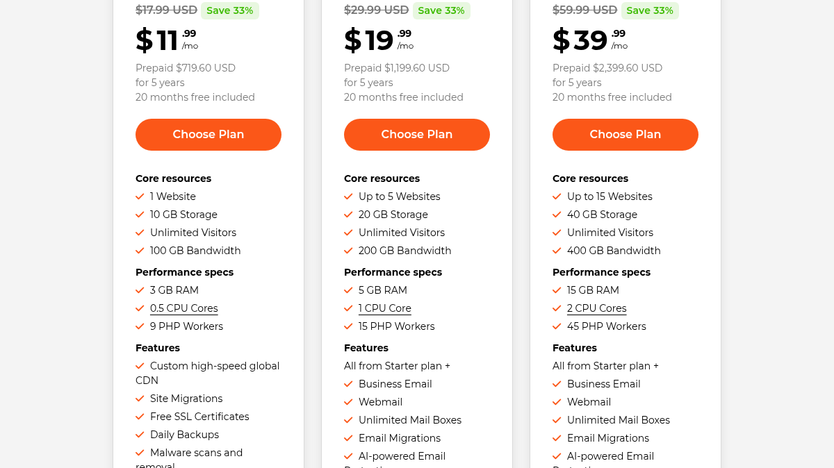 WPX pricing