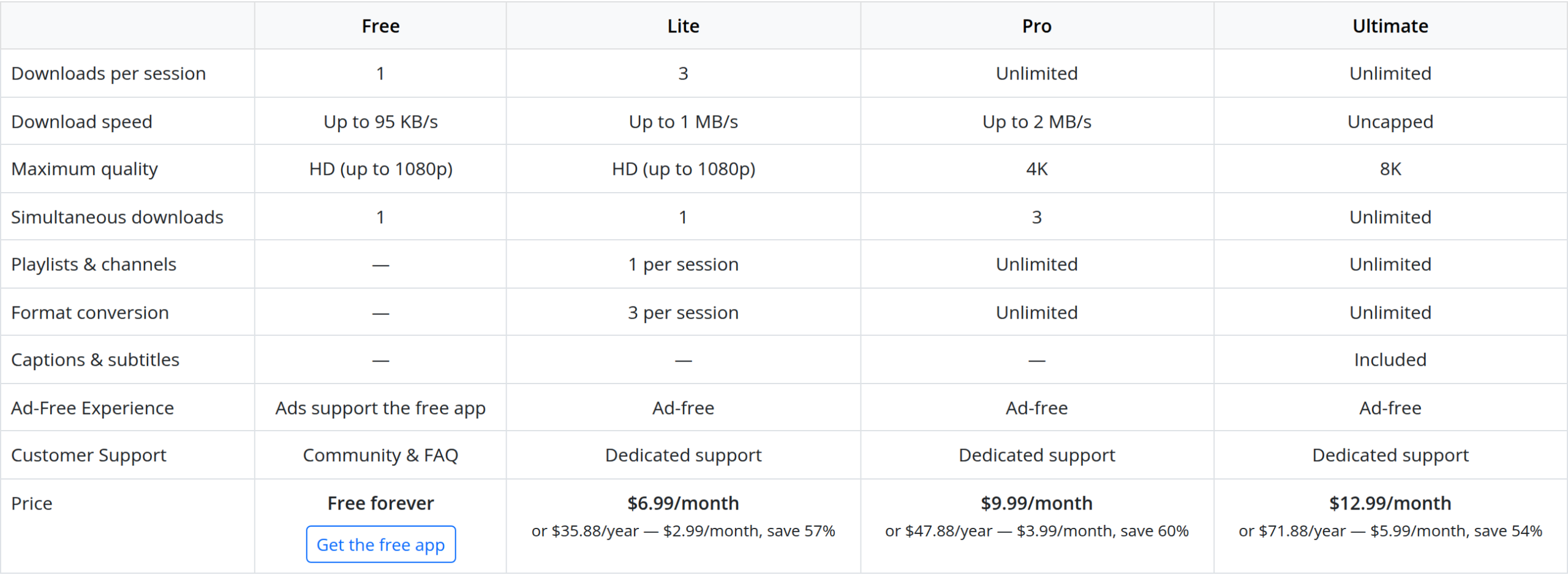 YTD Video Downloader pricing