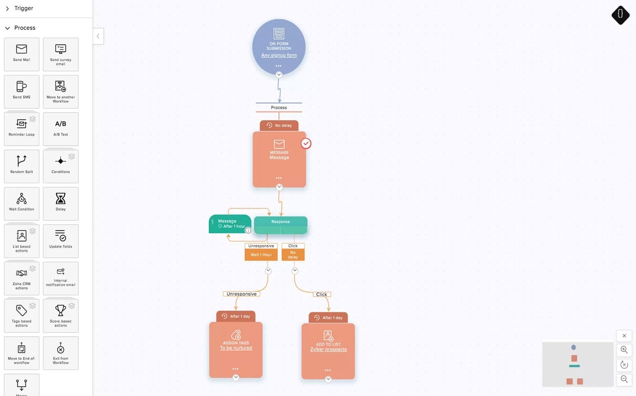 zoho-campaigns-tldr